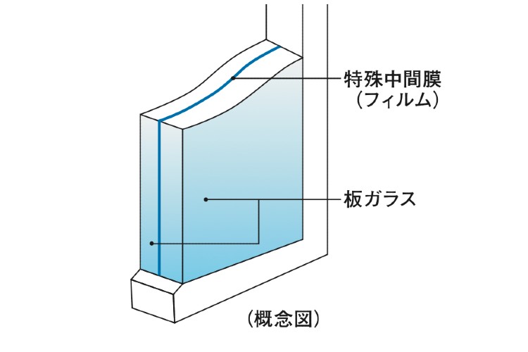 防犯合わせガラスの概念図
